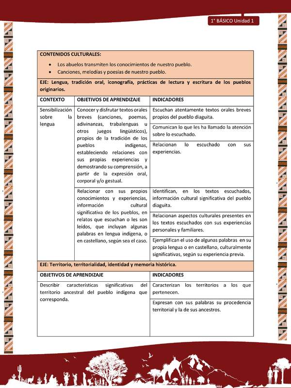 Actividad sugerida: LC02 - Diaguita - Matriz de contenido - Unidad 1