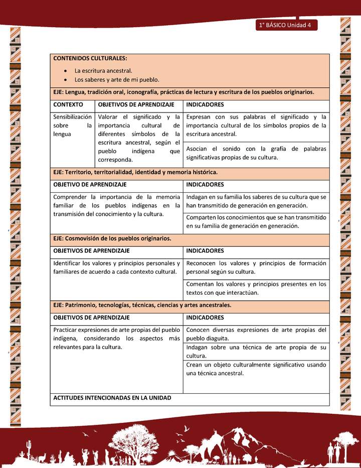 Actividad sugerida: LC02 - Diaguita - Matriz - U4