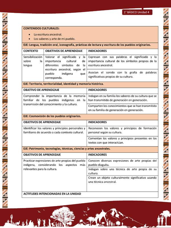 Actividad sugerida: LC02 - Diaguita - Matriz - U4