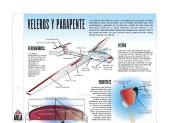 Veleros y parapentes