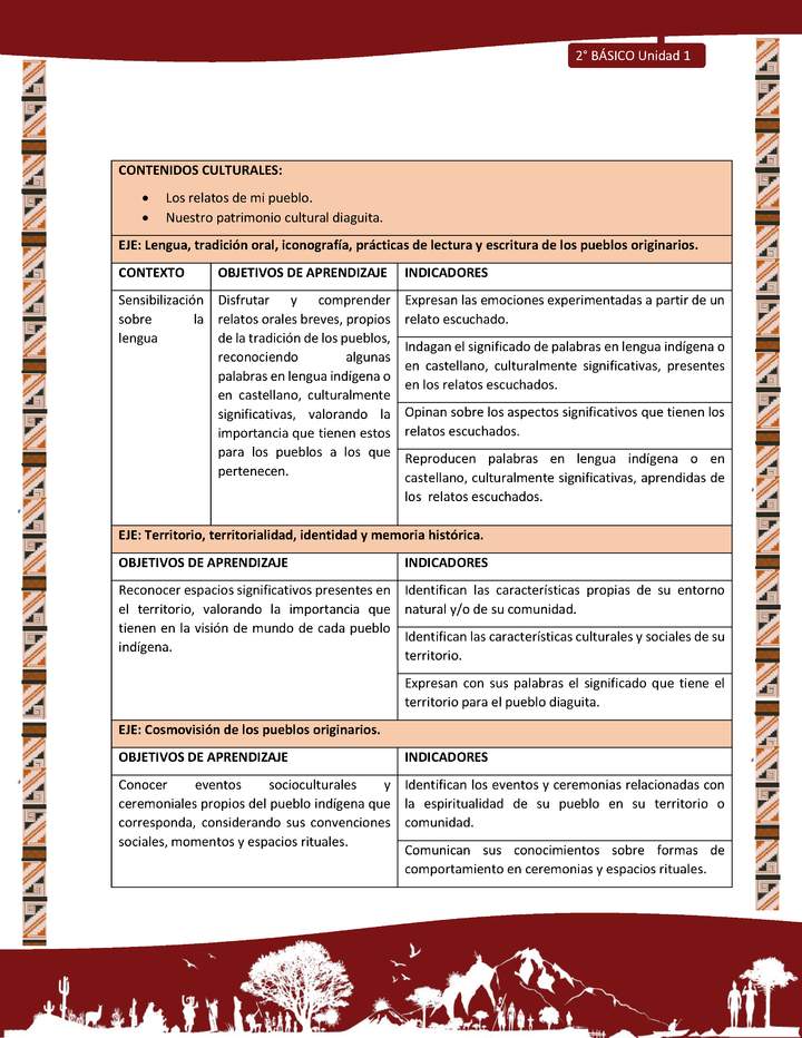 Actividad sugerida: LC02 - Diaguita - Matriz - U1