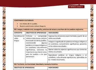 Actividad sugerida: LC02 - Diaguita - Matriz - U1