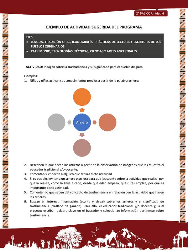 Actividad sugerida: LC02 - Diaguita - U4 - N°2: INDAGAN SOBRE LA TRASHUMANCIA Y SU SIGNIFICADO PARA EL PUEBLO DIAGUITA.