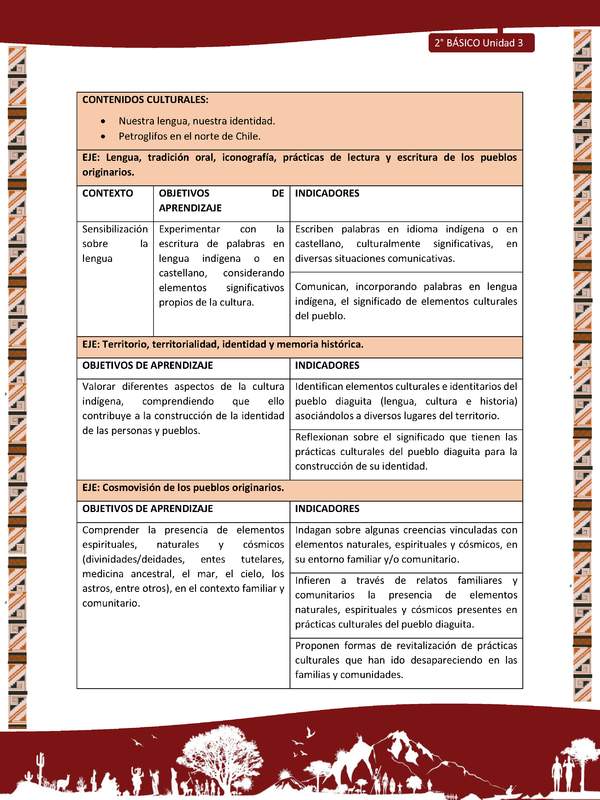 Actividad sugerida: LC02 - Diaguita - Matriz - U3