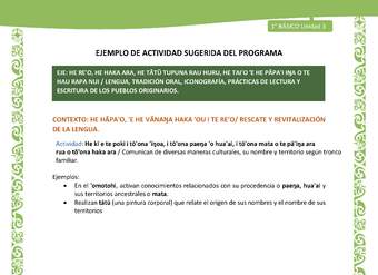 Actividad sugerida LC01 - Rapa Nui - U3 - N°49:  Comunican de diversas maneras culturales, su nombre y territorio según tronco familiar.