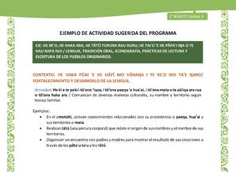 Actividad sugerida LC01 - Rapa Nui - U3 - N°54:  Comunican de diversas maneras culturales, su nombre y territorio según tronco familiar.