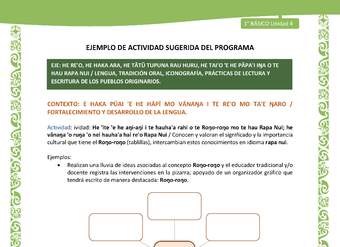 Actividad sugerida LC01 - Rapa Nui - U4 - N°75: Conocen y valoran el significado y la importancia cultural que tiene el Roŋo-roŋo (tablillas), intercambian estos conocimientos en idioma rapa nui.