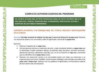 Actividad sugerida LC01 - Rapa Nui - U4 - N°74: Realizan una exposición abierta a la comunidad, sobre el significado cultural de los papa rona.