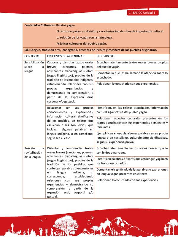 Matriz de contenido LC01 -YAG - Unidad 1