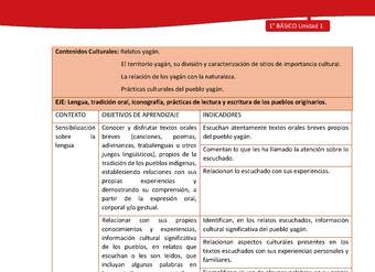 Matriz de contenido LC01 -YAG - Unidad 1