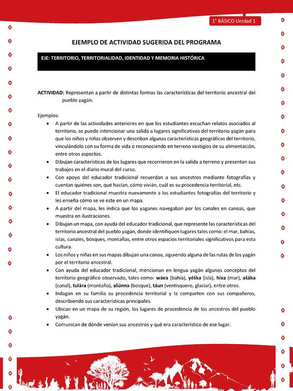 Actividad sugerida Nº 5- LC01 - YAG-U1-ET - Representan a partir de distintas formas las características del territorio ancestral del pueblo yagán