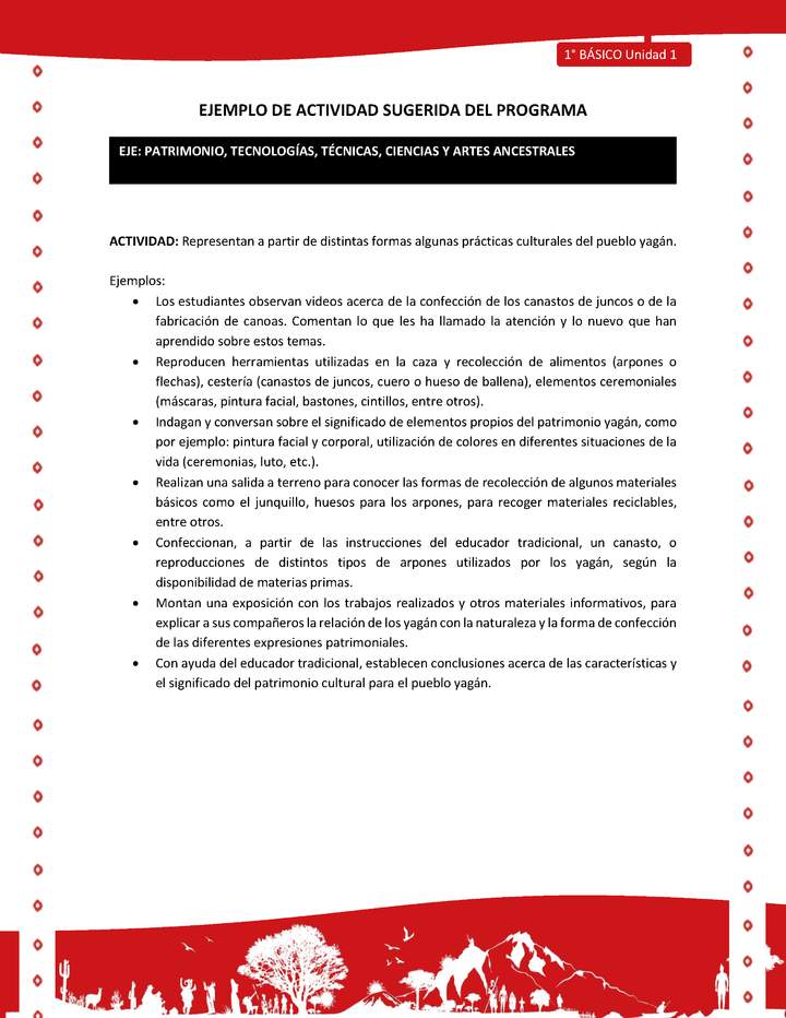 Actividad sugerida Nº 7- LC01 - YAG-U1-ECO - Representan a partir de distintas formas algunas prácticas culturales del pueblo yagán