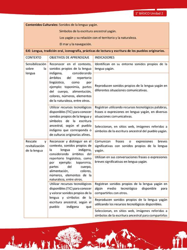 Matriz de contenido LC01 -YAG - Unidad 2