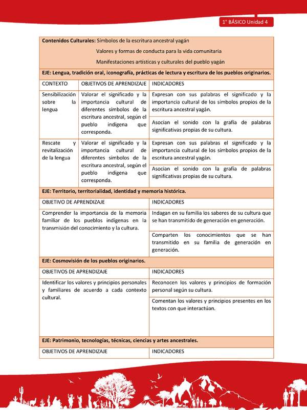 Matriz de contenido LC01 -YAG - Unidad 4