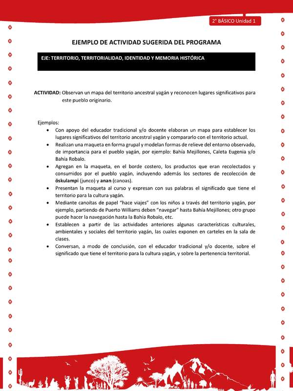 Actividad sugerida Nº 3- LC02 - YAG-U1-ET - Observan un mapa del territorio ancestral yagán y reconocen lugares significativos para este pueblo originario