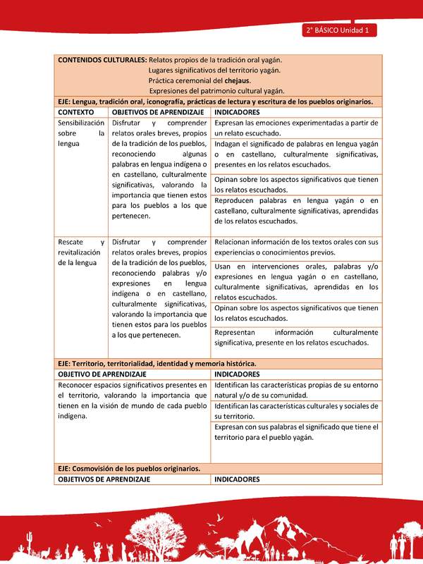 Matriz de contenido LC02 -YAG - Unidad 1