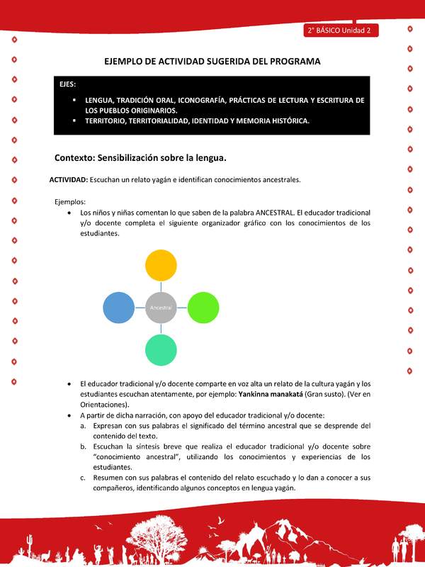 Actividad sugerida Nº 1 - LC02 - YAG-U2-LS - Escuchan un relato yagán e identifican conocimientos ancestrales