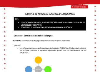 Actividad sugerida Nº 1 - LC02 - YAG-U2-LS - Escuchan un relato yagán e identifican conocimientos ancestrales