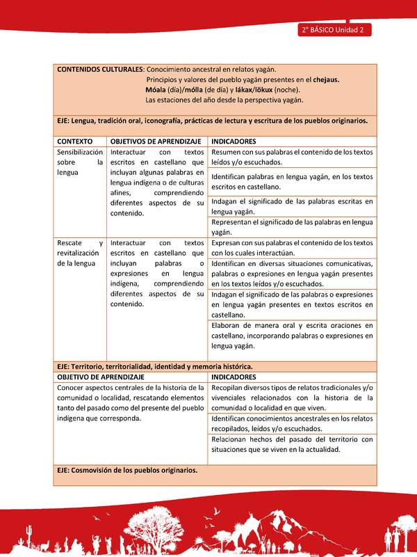 Matriz de contenido LC02 -YAG - Unidad 2