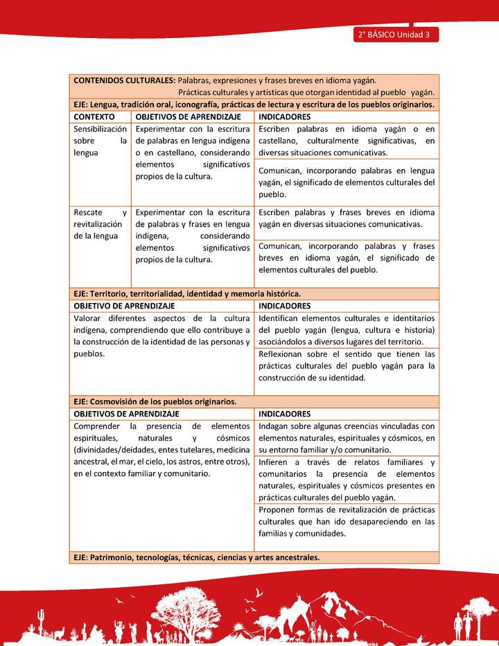 Matriz de contenido LC02 -YAG - Unidad 3