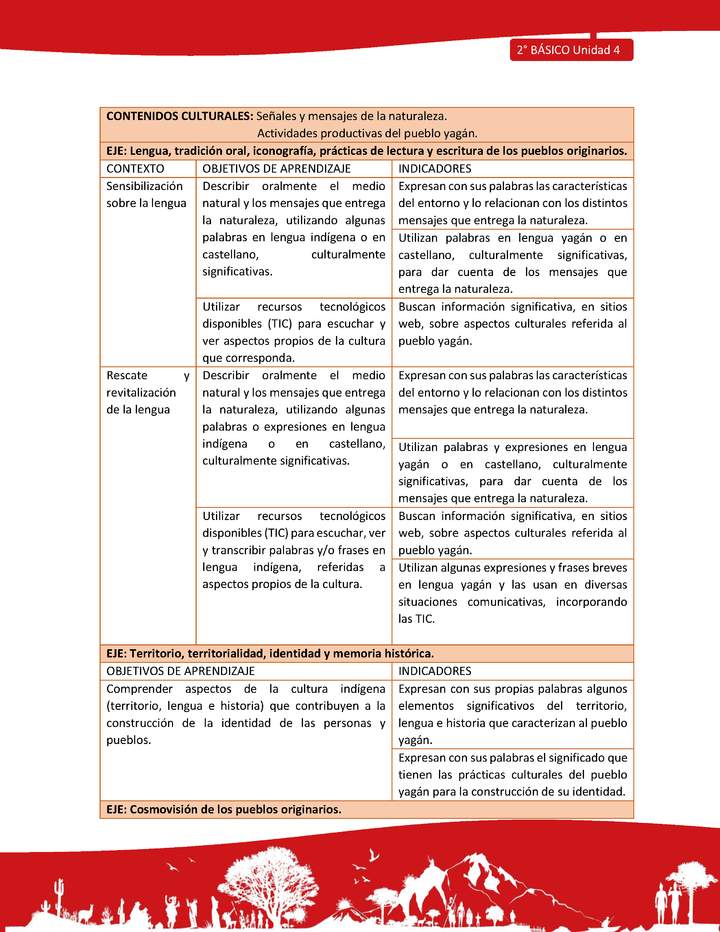 Matriz de contenido LC02 -YAG - Unidad 4