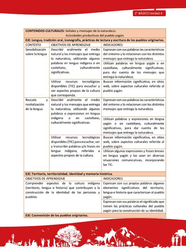 Matriz de contenido LC02 -YAG - Unidad 4