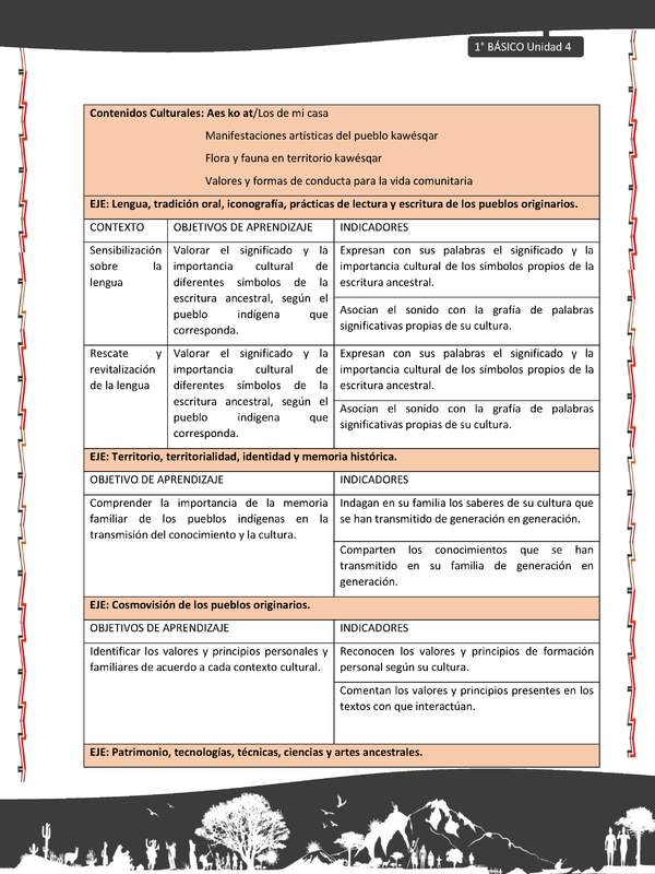 Actividad sugerida: LC01 - KAWÉSQAR - Matriz - U4