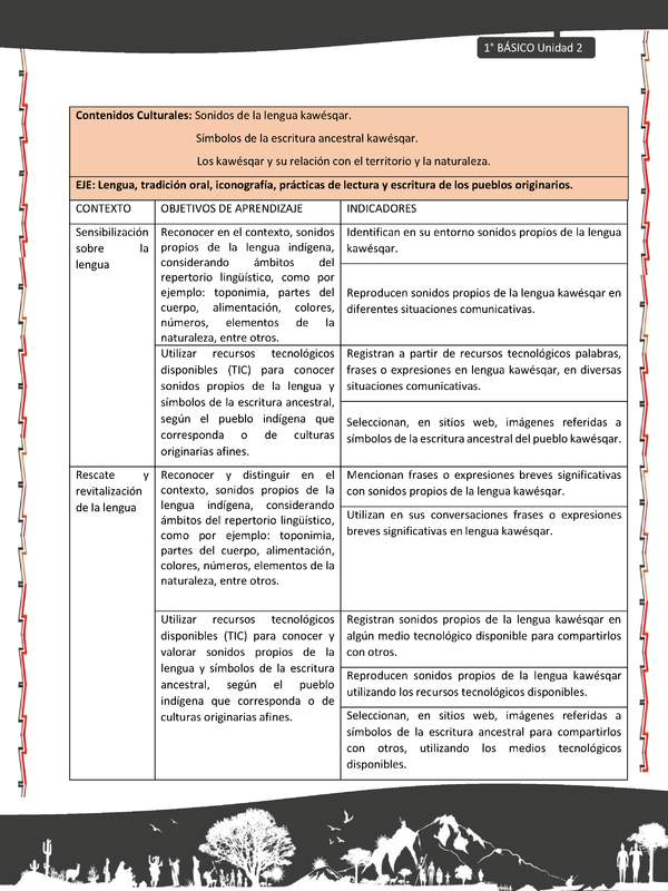 Actividad sugerida: LC01 - KAWÉSQAR - Matriz - U2