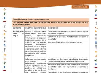 Matriz de contenido LC01 -INTERCULTURALIDAD - Unidad 1