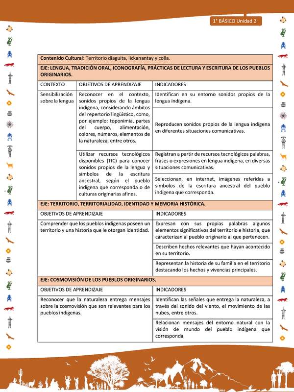 Matriz de contenido LC01 -INTERCULTURALIDAD - Unidad 2