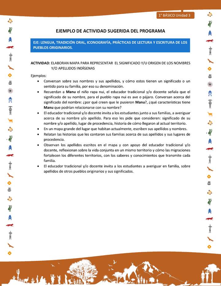 Actividad sugerida Nº 3- LC01 - INTERCULTURALIDAD-U3-LS -  ELABORAN MAPA PARA REPRESENTAR EL SIGNIFICADO Y/U ORIGEN DE LOS NOMBRES Y/O APELLIDOS INDÍGENAS