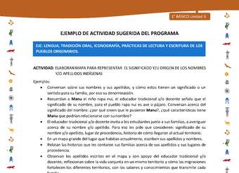 Actividad sugerida Nº 3- LC01 - INTERCULTURALIDAD-U3-LS -  ELABORAN MAPA PARA REPRESENTAR EL SIGNIFICADO Y/U ORIGEN DE LOS NOMBRES Y/O APELLIDOS INDÍGENAS