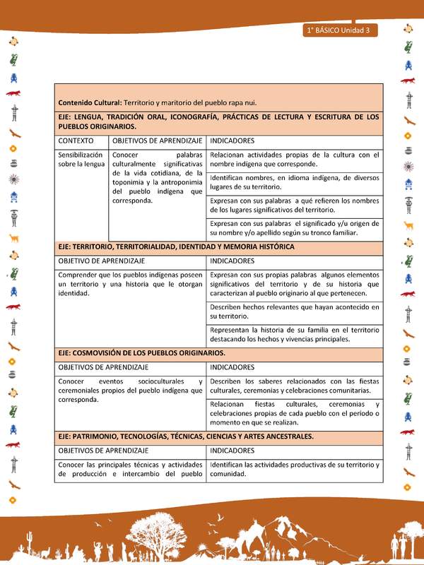 Matriz de contenido LC01 -INTERCULTURALIDAD - Unidad 3