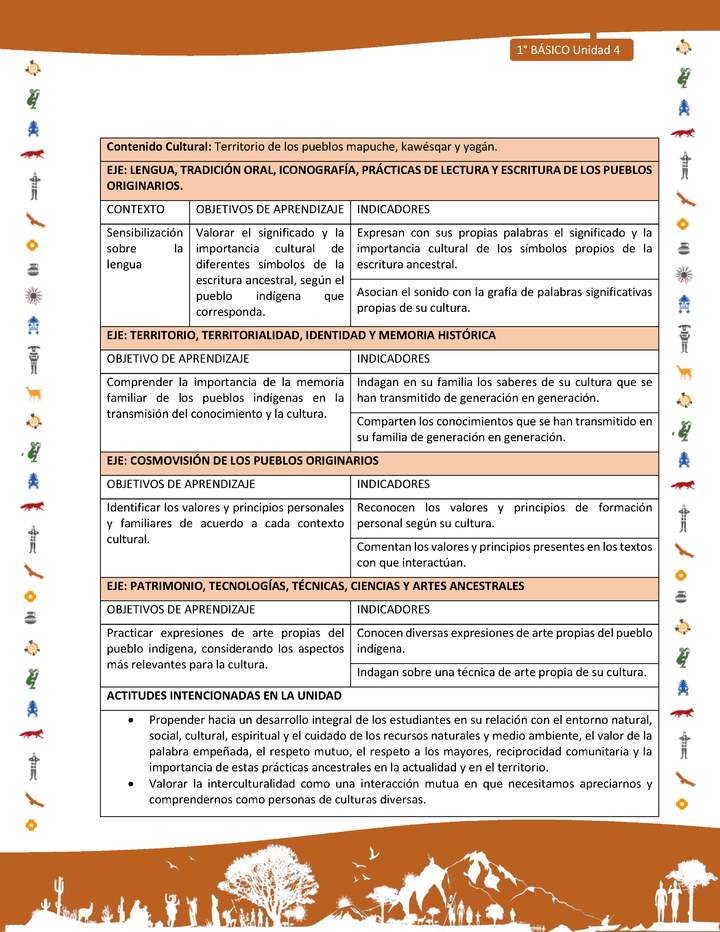 Matriz de contenido LC01 -INTERCULTURALIDAD - Unidad 4