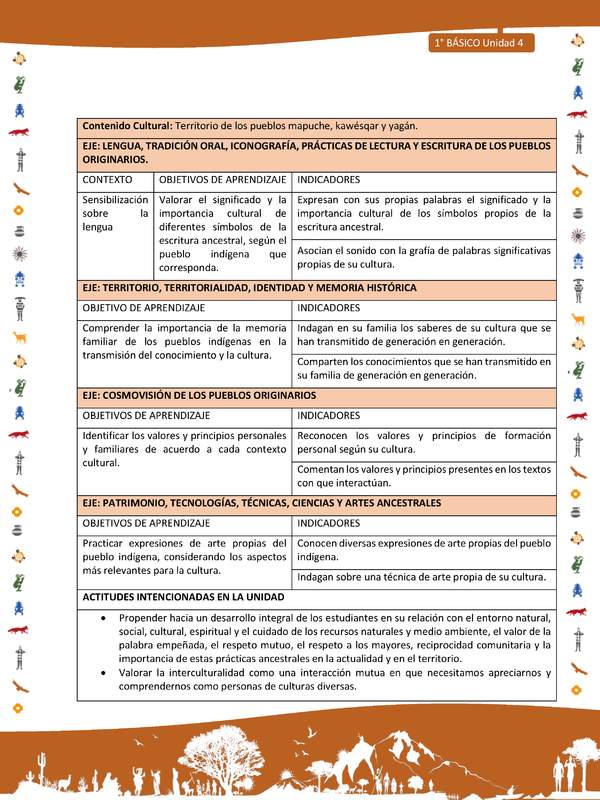 Matriz de contenido LC01 -INTERCULTURALIDAD - Unidad 4