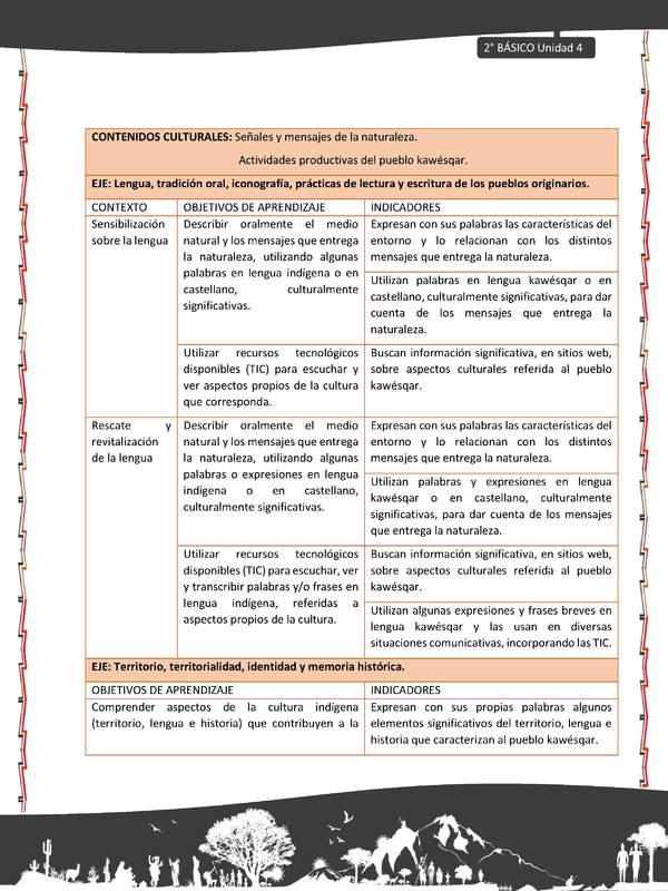 Actividad sugerida: LC02 - KAWÉSQAR - Matriz - U4