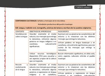 Actividad sugerida: LC02 - KAWÉSQAR - Matriz - U4