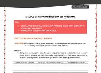 Actividad sugerida: LC02 - KAWÉSQAR - U3 - N°1: NIÑOS Y NIÑAS INDAGAN SOBRE PALABRAS EN LENGUA KAWÉSQAR O EN CASTELLANO QUE USAN EN SU FAMILIA Y COMUNIDAD, RELACIONADAS CON ČAMS (EL MAR).