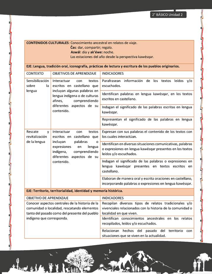 Actividad sugerida: LC02 - KAWÉSQAR - Matriz - U2