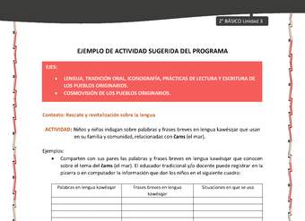 Actividad sugerida: LC02 - KAWÉSQAR - U3 - N°2: NIÑOS Y NIÑAS INDAGAN SOBRE PALABRAS EN LENGUA KAWÉSQAR O EN CASTELLANO QUE USAN EN SU FAMILIA Y COMUNIDAD, RELACIONADAS CON ČAMS (EL MAR).