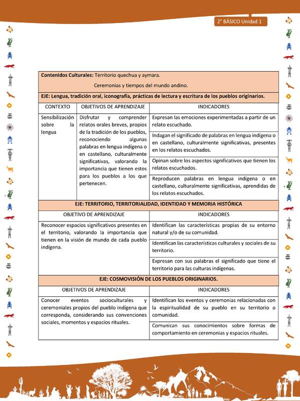 Matriz de contenido LC02 -INTERCULTURALIDAD - Unidad 1