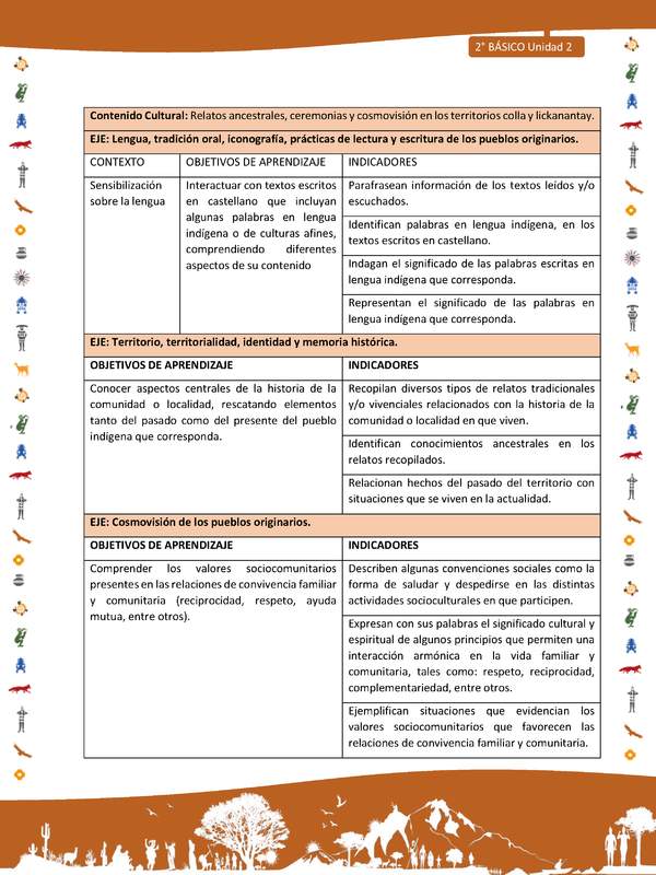 Matriz de contenido LC02 -INTERCULTURALIDAD - Unidad 2