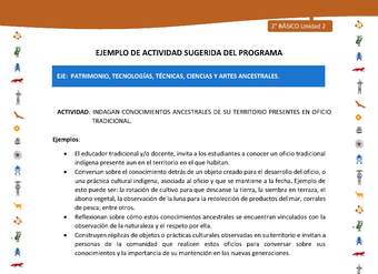 Actividad sugerida Nº 12- LC02- INTERCULTURALIDAD-U2-EP - INDAGAN CONOCIMIENTOS ANCESTRALES DE SU TERRITORIO PRESENTES EN OFICIO TRADICIONAL.