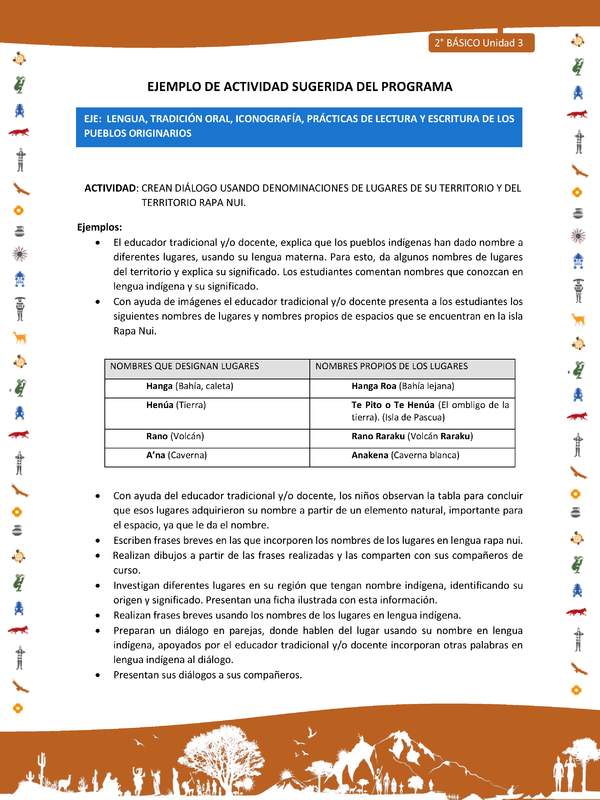 Actividad sugerida Nº 1- LC02 - INTERCULTURALIDAD-U3-LS - CREAN DIÁLOGO USANDO DENOMINACIONES DE LUGARES DE SU TERRITORIO Y DEL TERRITORIO RAPA NUI.