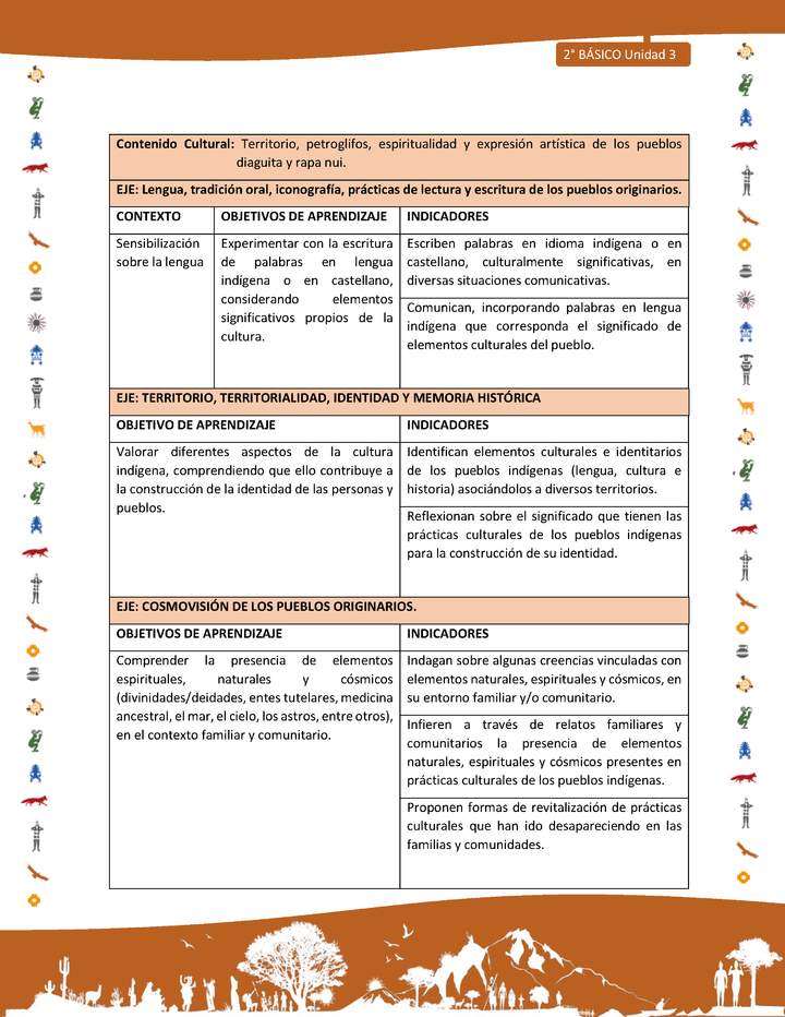 Matriz de contenido LC02 -INTERCULTURALIDAD - Unidad 3