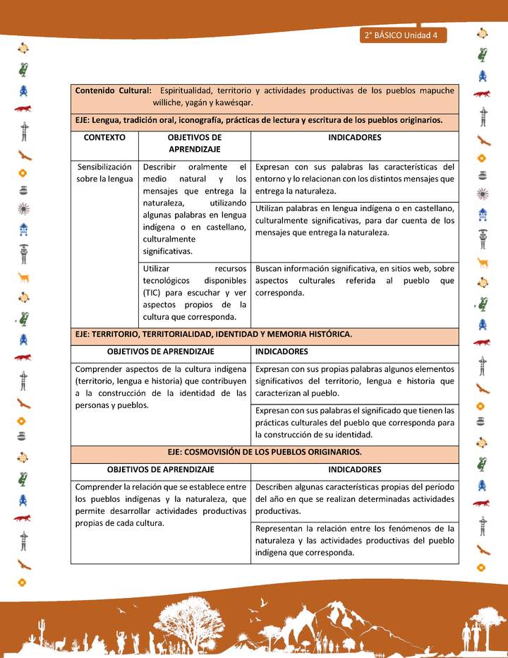 Matriz de contenido LC02 -INTERCULTURALIDAD - Unidad 4