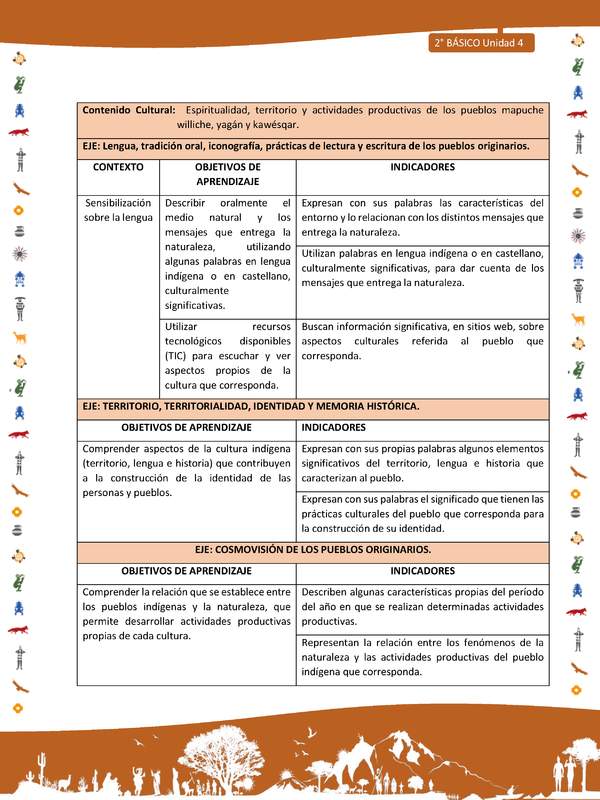 Matriz de contenido LC02 -INTERCULTURALIDAD - Unidad 4