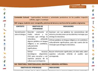 Matriz de contenido LC02 -INTERCULTURALIDAD - Unidad 4