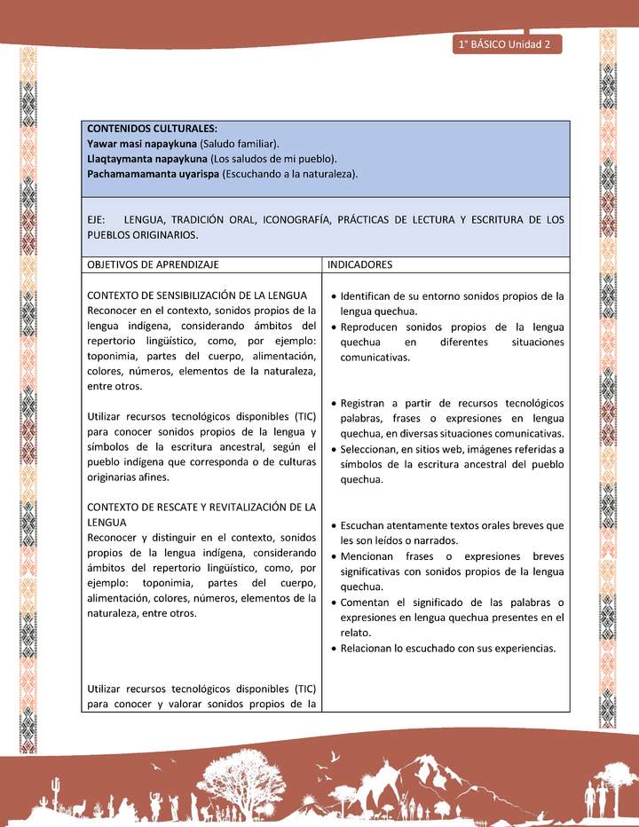 Actividad sugerida: LC01 - Quechua - Matriz - U2