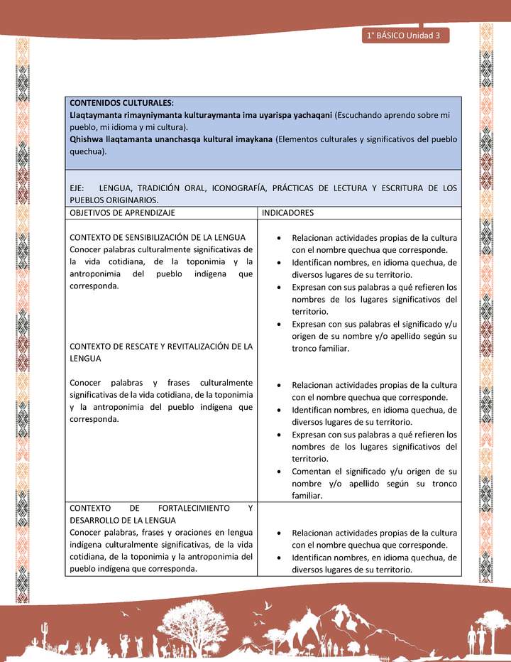 Actividad sugerida: LC01 - Quechua - Matriz - U3